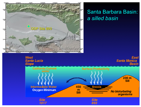 Santa Barbara Basin